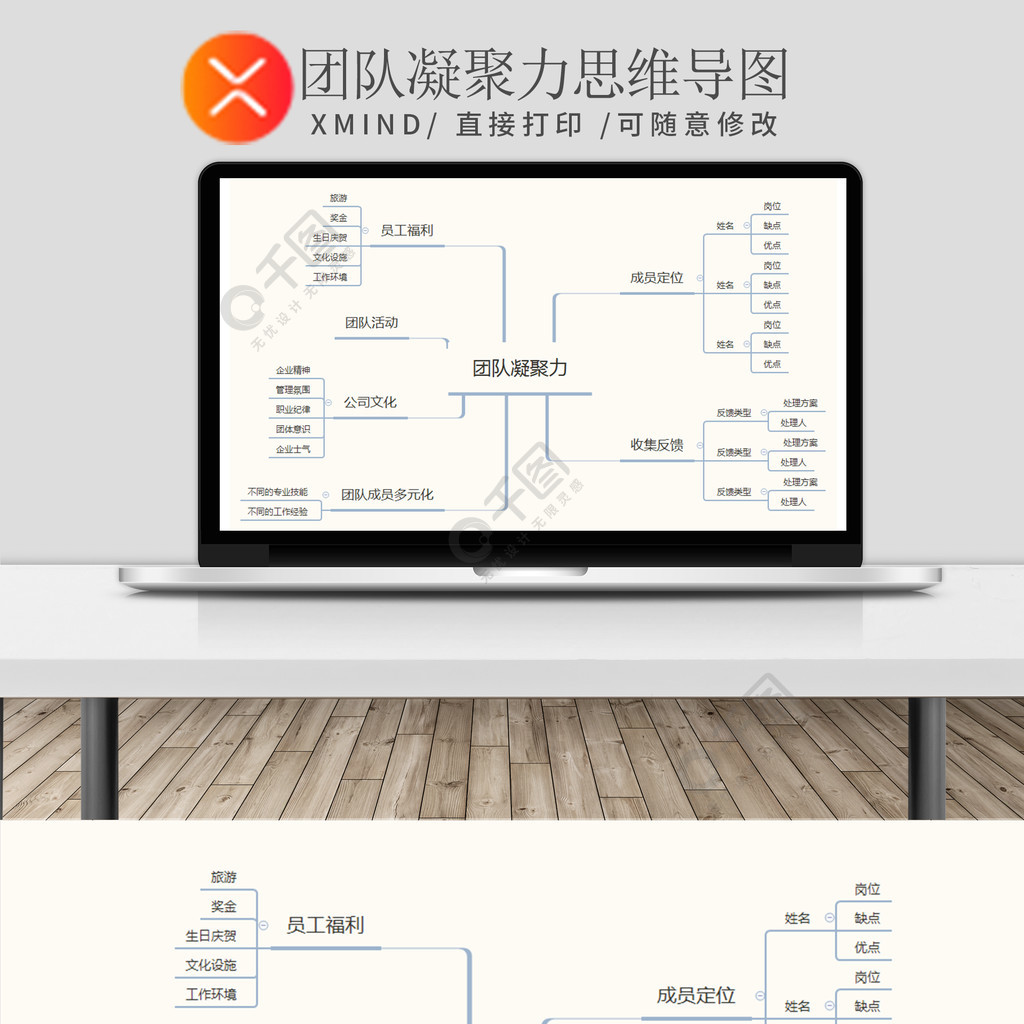 团队凝聚力思维导图