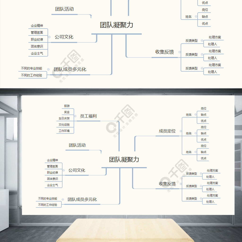 团队凝聚力思维导图