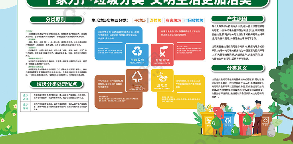 垃圾分类宣传教育展板1年前发布