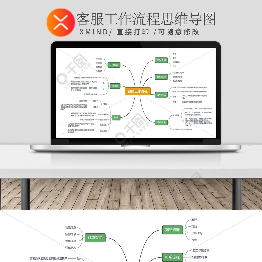 實用客服工作流程xmind思維導圖2年前發佈