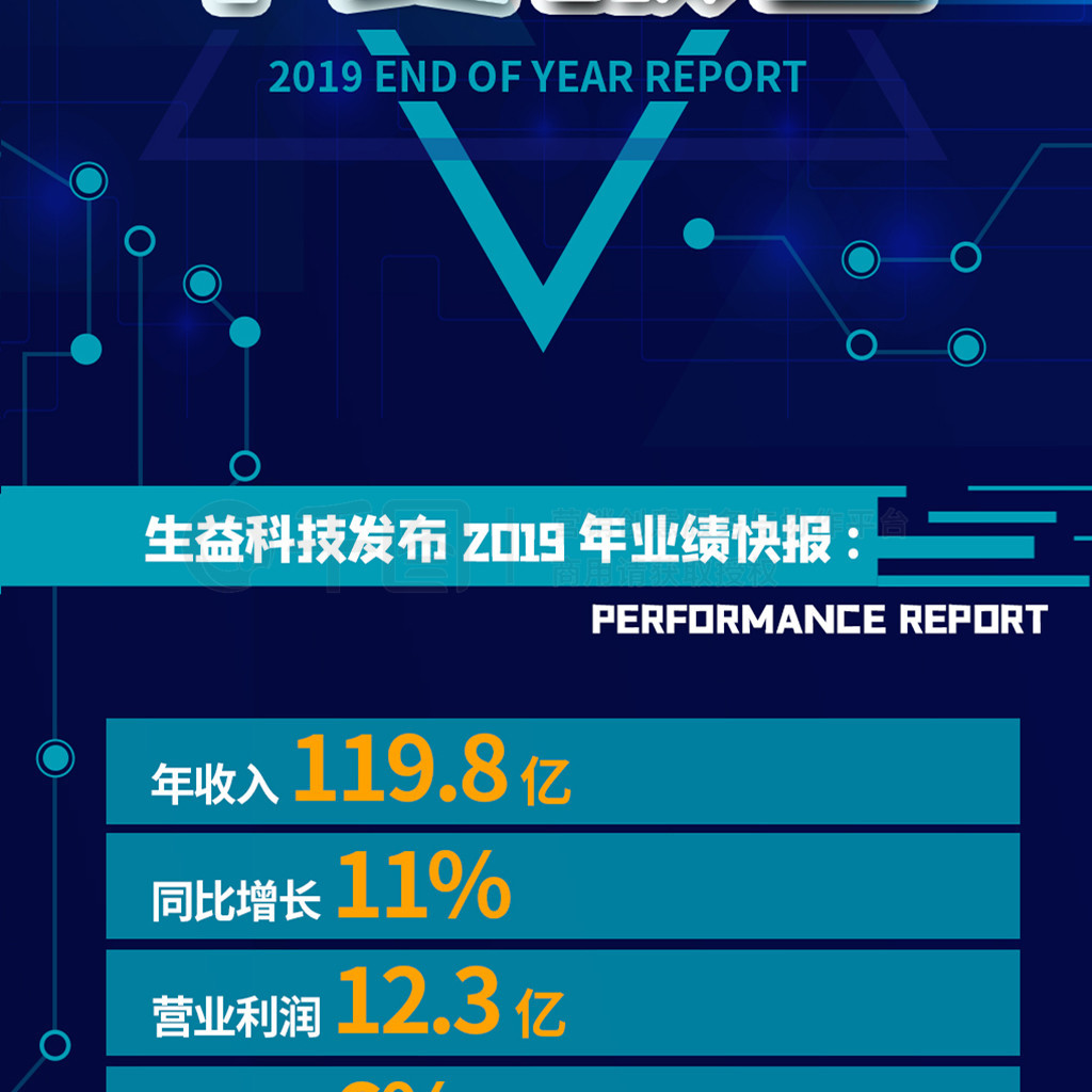 ԭԼ2019ҵҵܽϢͼ