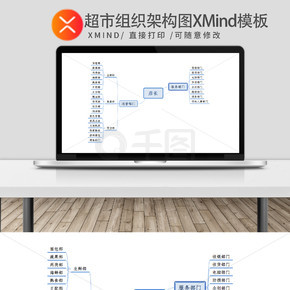 超市组织架构图XMind模板