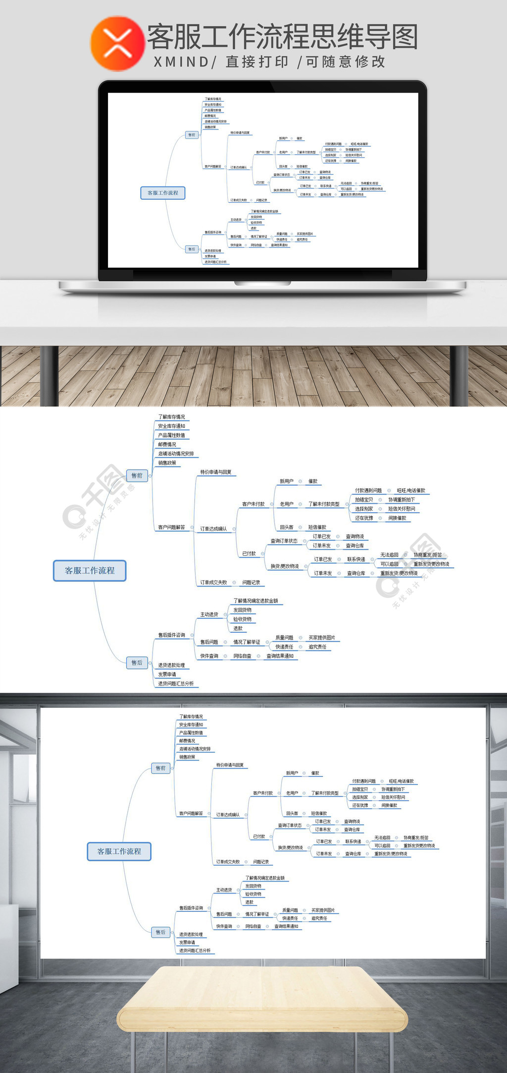 电商售前售后客服工作流程思维导图模板