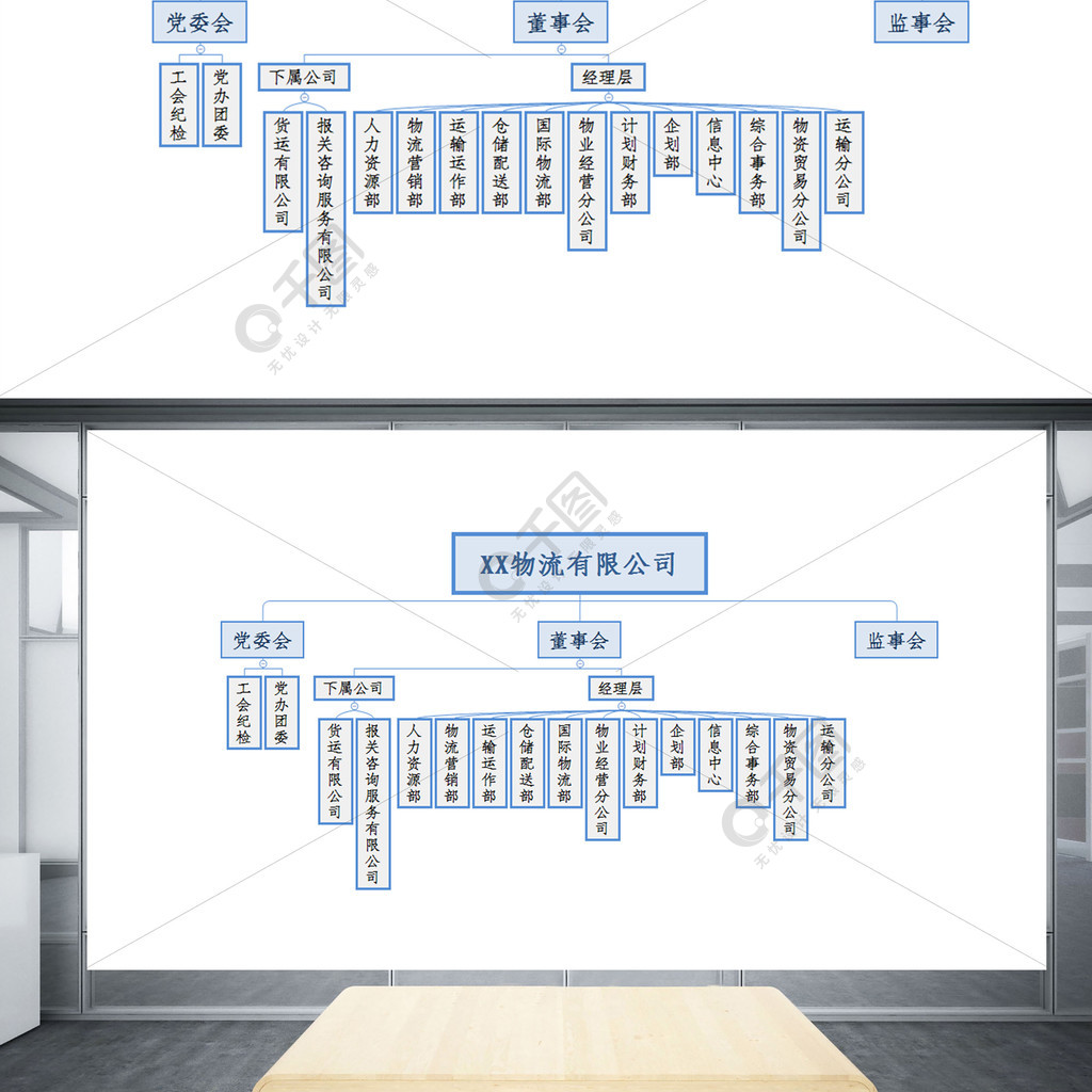 物流倉儲中心組織架構xmind模板