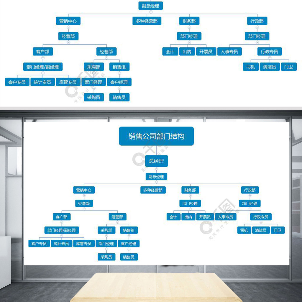 藍色銷售公司企業部門組織架構xmind圖