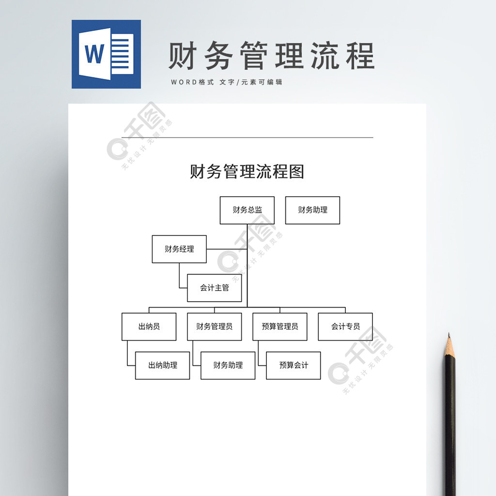 财务管理流程图