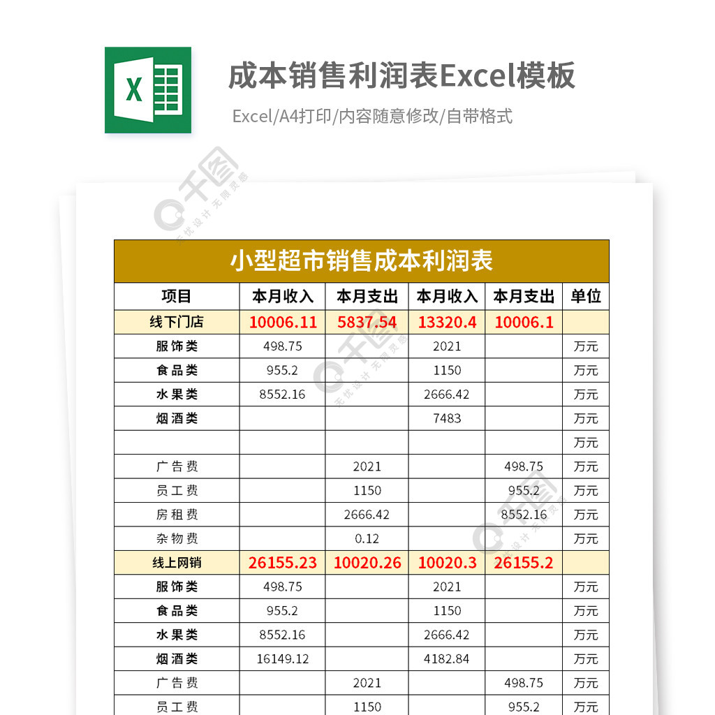 小型超市銷售成本利潤表模板免費下載_xlsx格式_編號35604614-千圖網