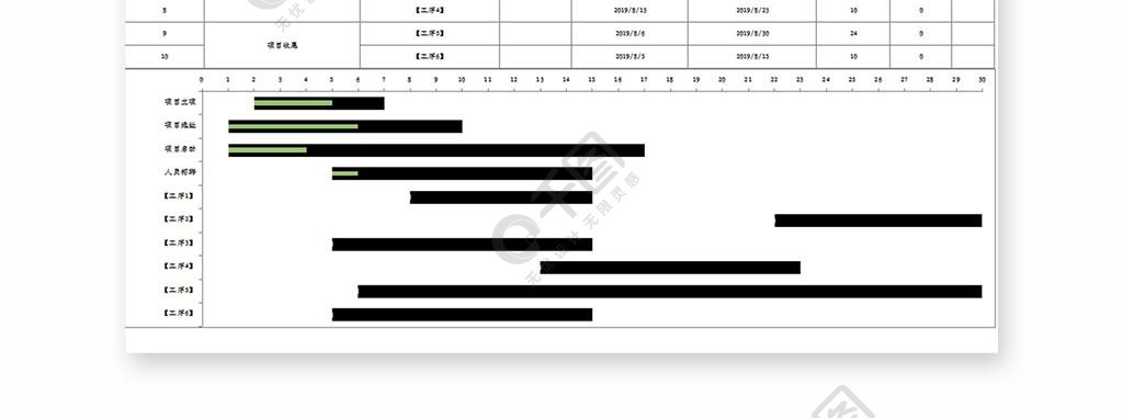 項目進度計劃表甘特圖