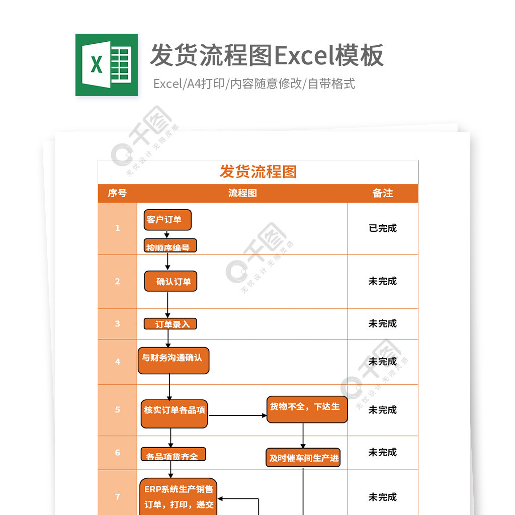 發貨流程圖excel模板