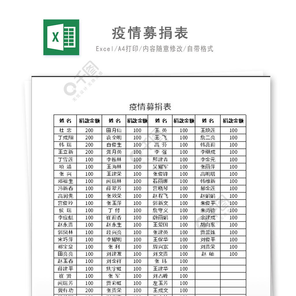 疫情募捐表excel模板1年前發佈