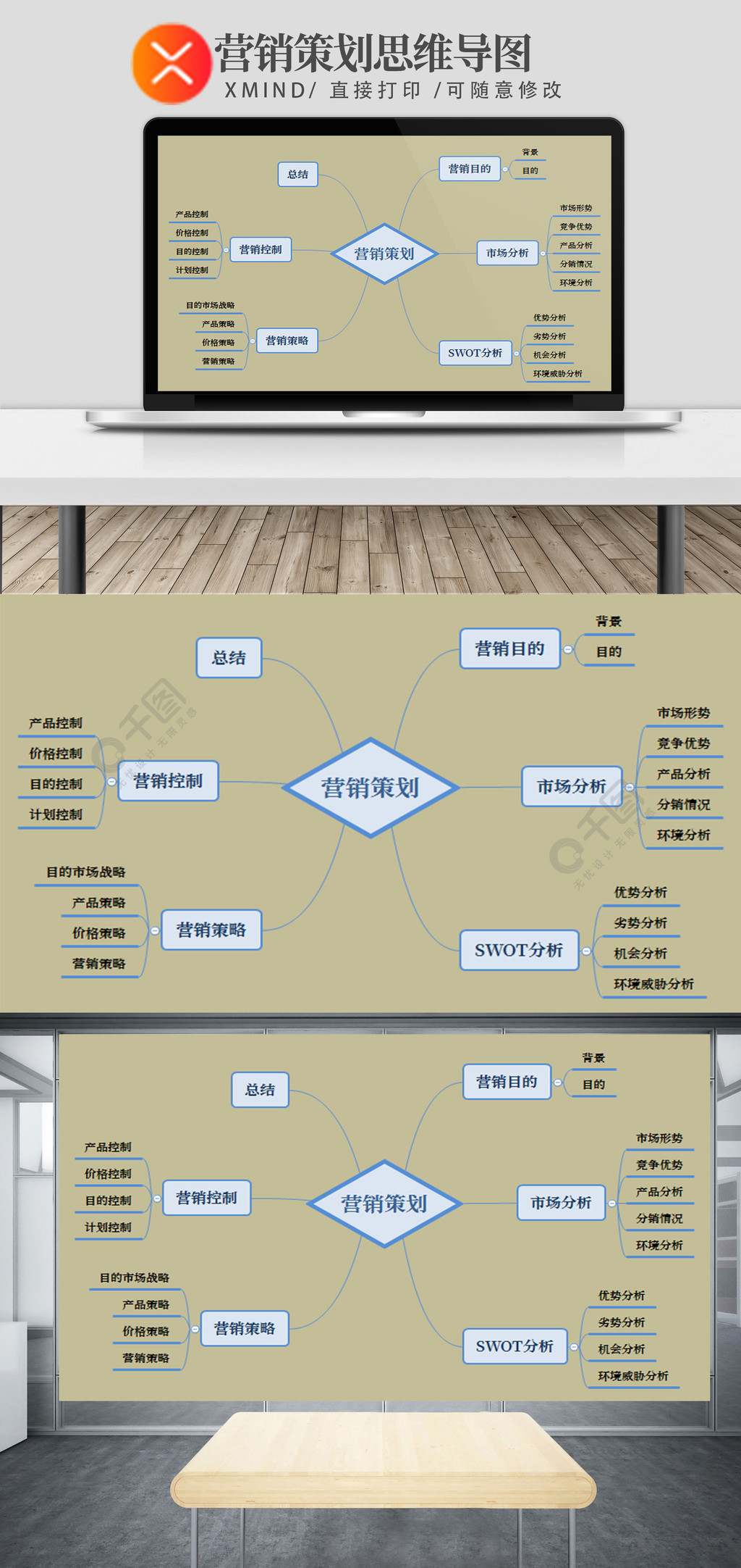 營銷策劃思維導圖半年前發佈