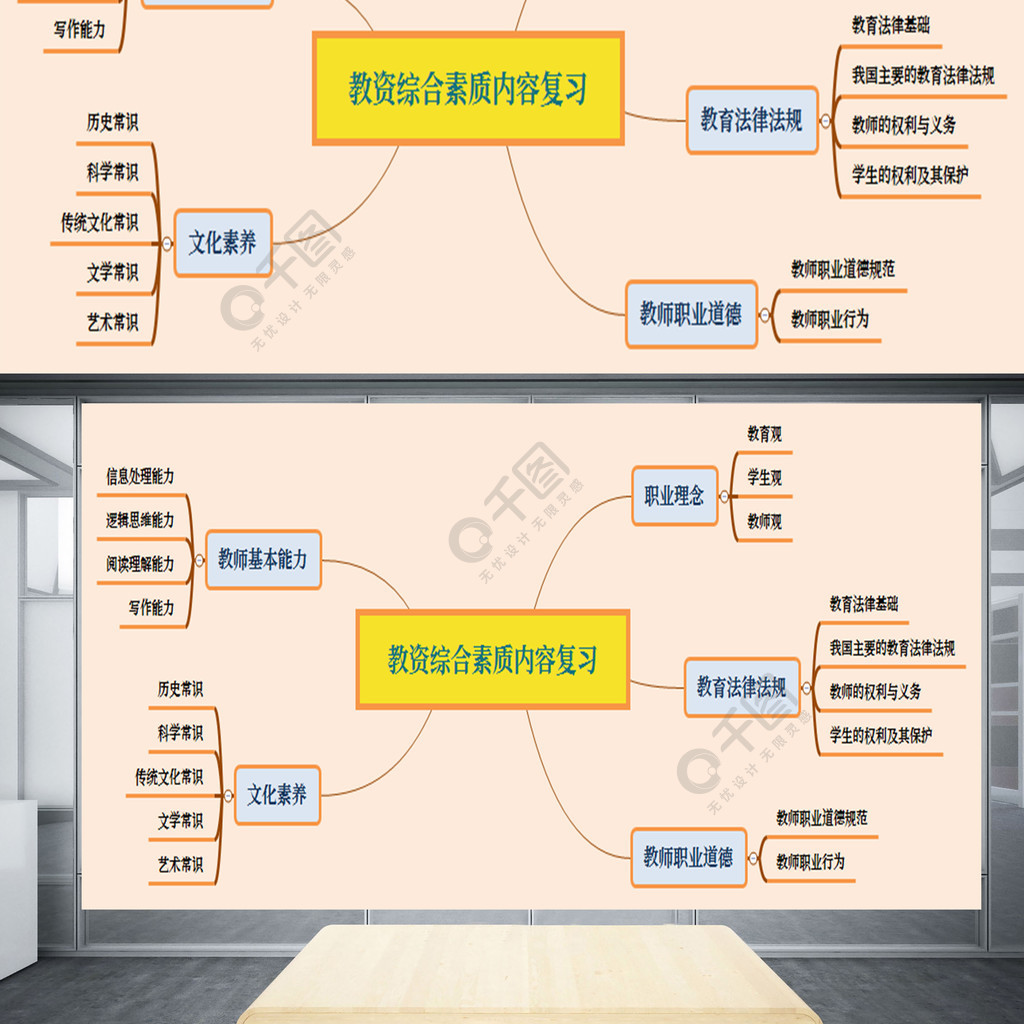 教資綜合素質內容複習思維導圖1年前發佈