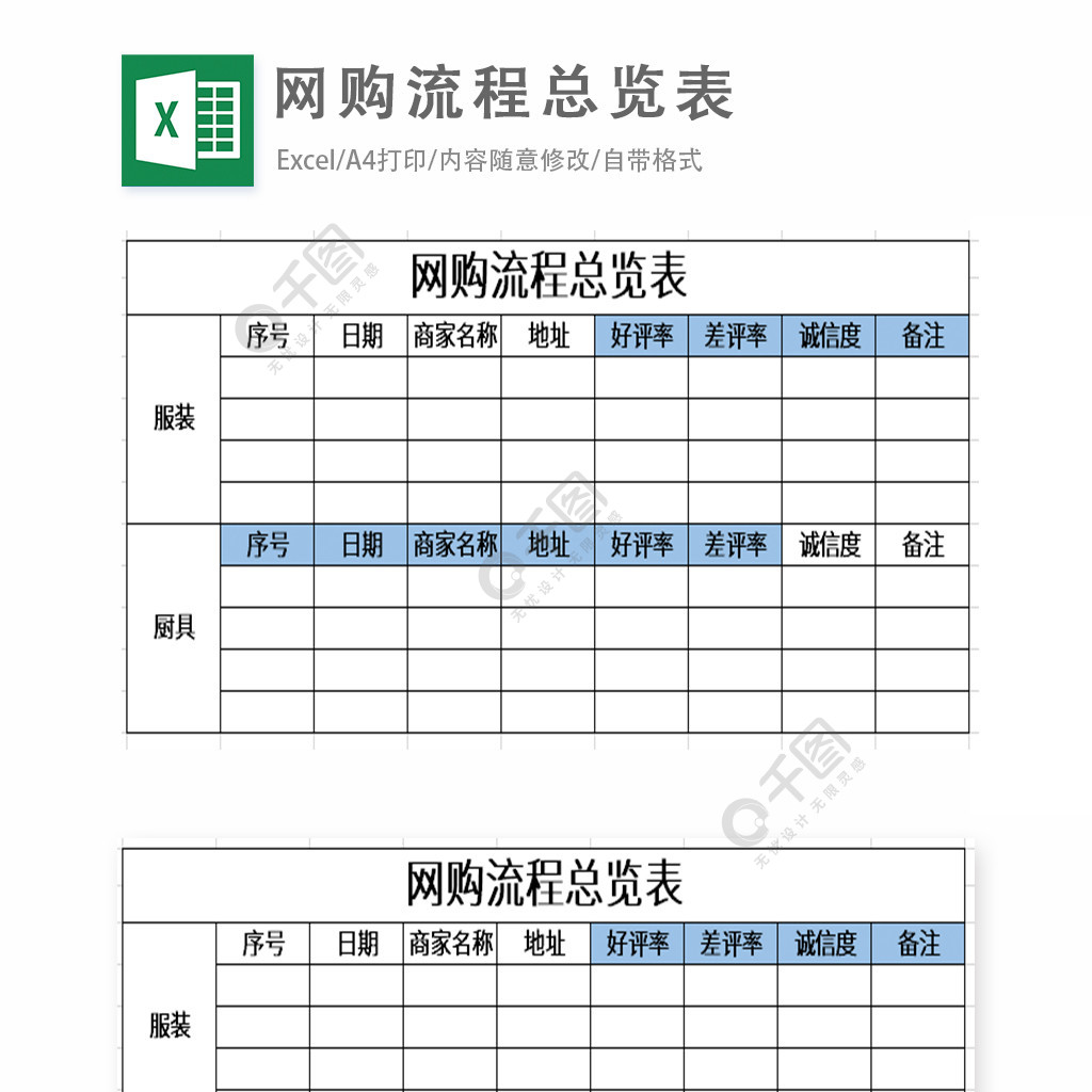 網購流程總覽表excel表格模板