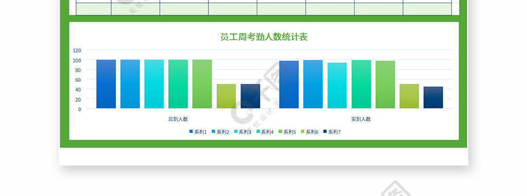 員工週考勤缺勤人數統計表