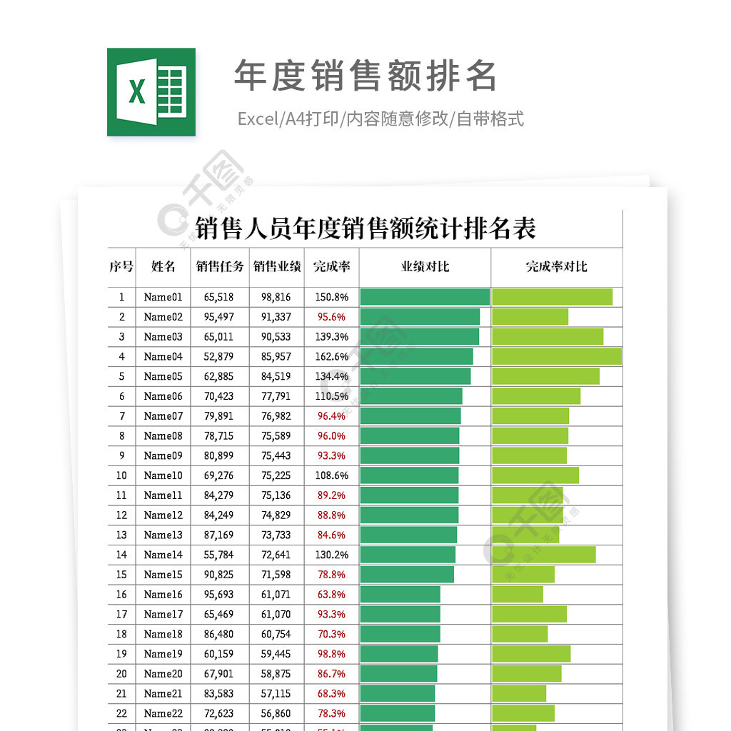 銷售人員年度銷售額統計排名表