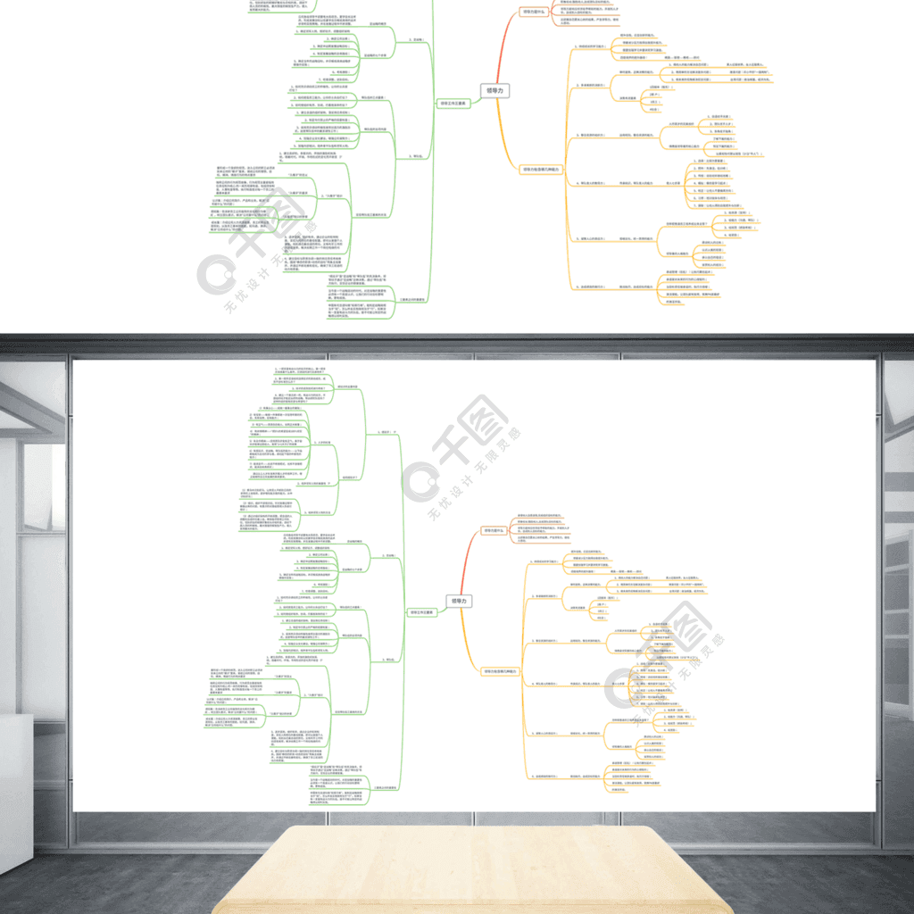 領導力思維導圖xmind模板1年前發佈