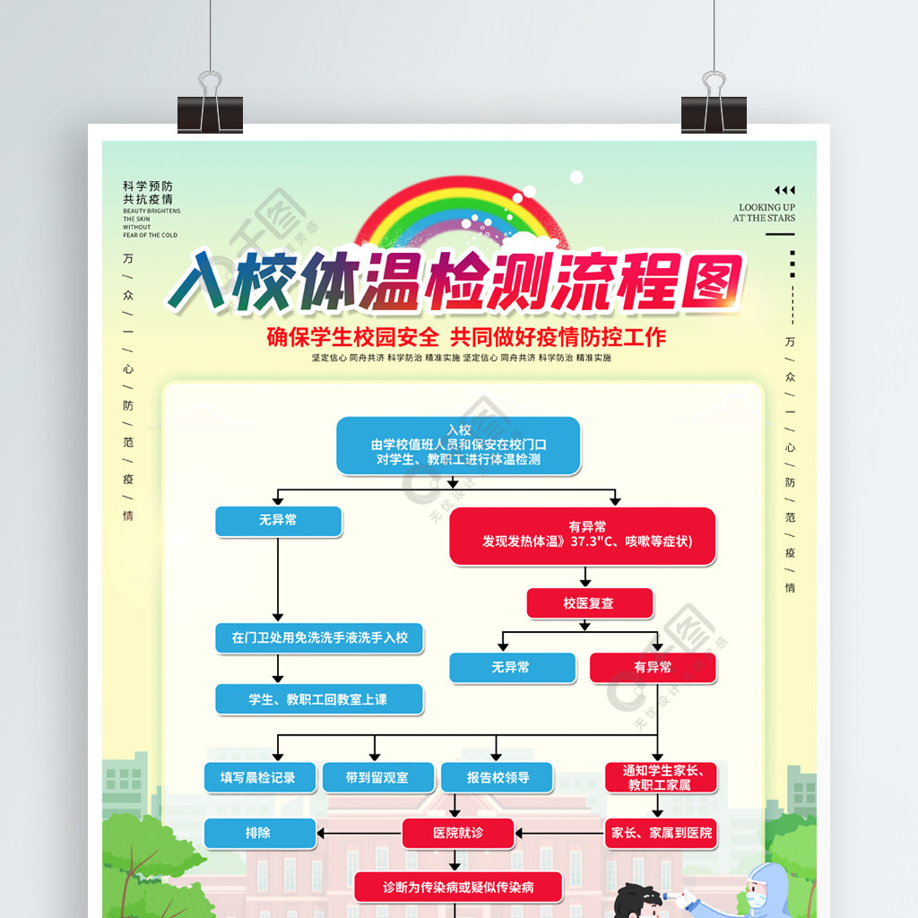 学生入校体温检测流程图海报