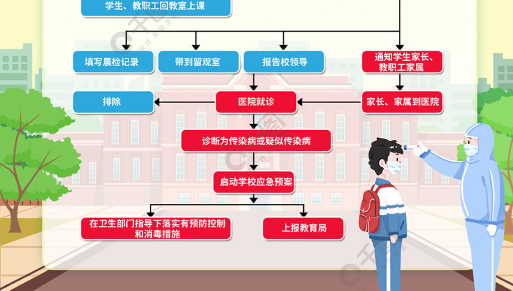 学生入校体温检测流程图海报