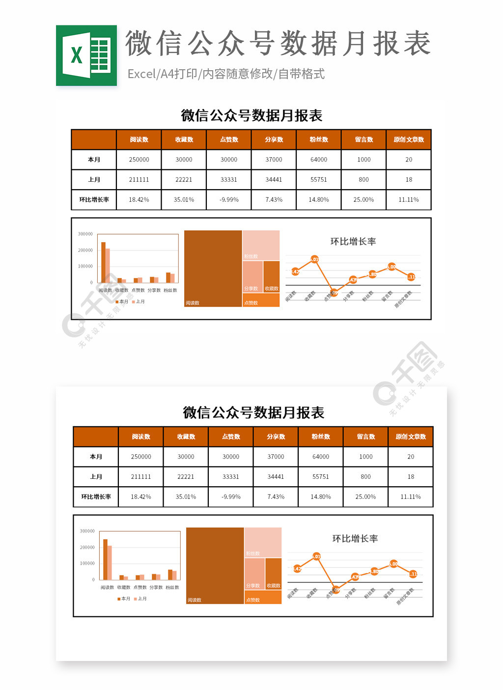 微信公众号数据报表excel模板