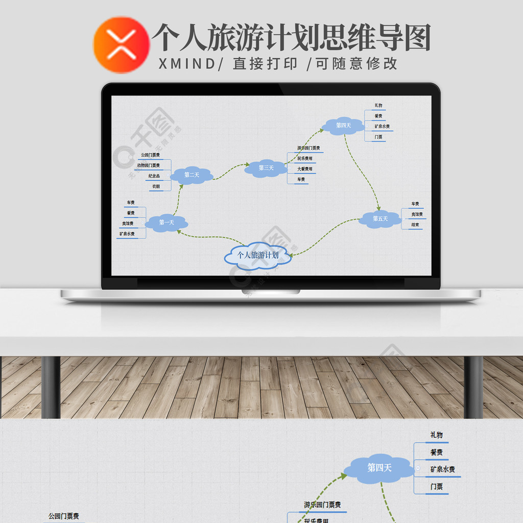 个人旅游计划思维导图