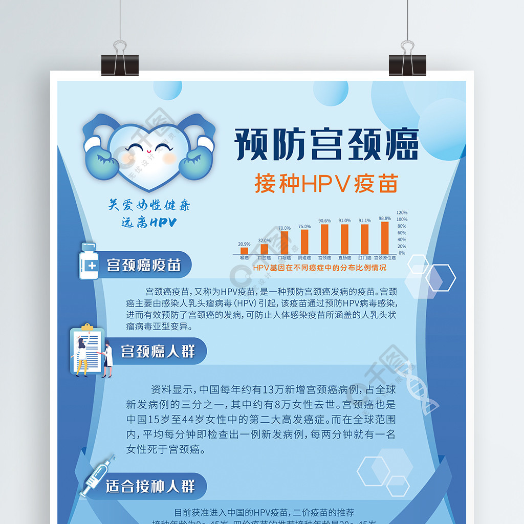 hpv预防宫颈癌科普海报1年前发布