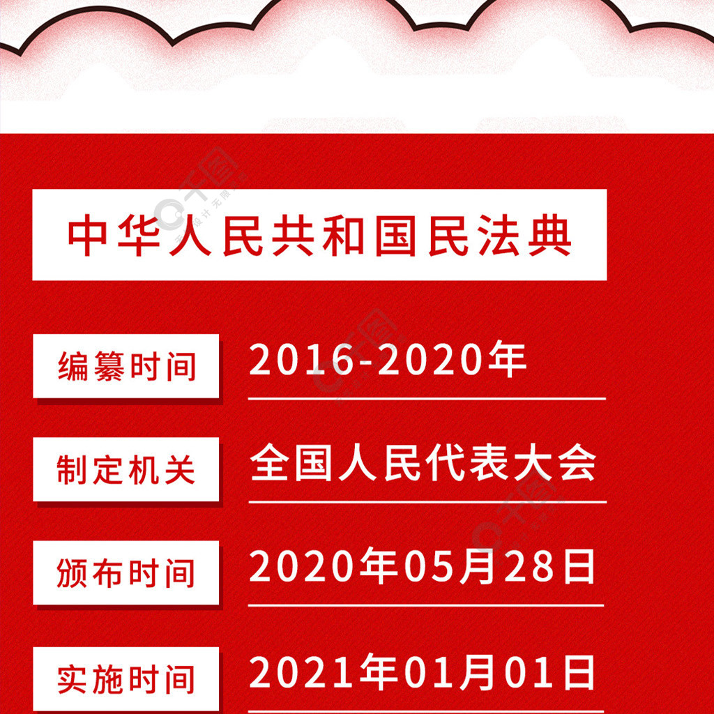 民法典内容法律科普信息长图免费下载_长图海报配图(1024像素-千图网