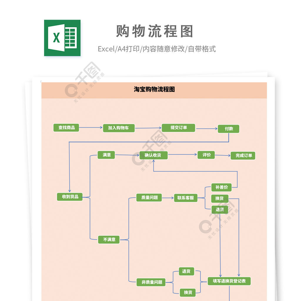 購物流程圖excel模板