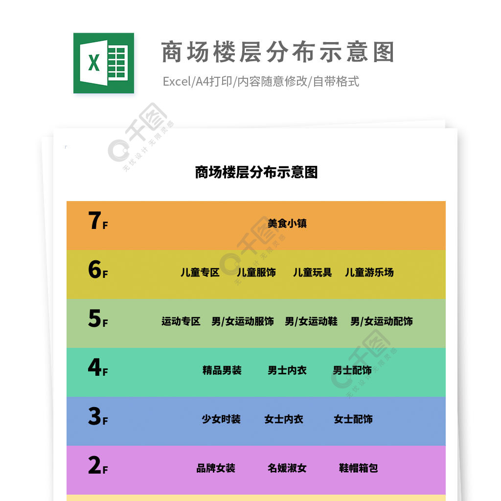 商场楼层分布示意图