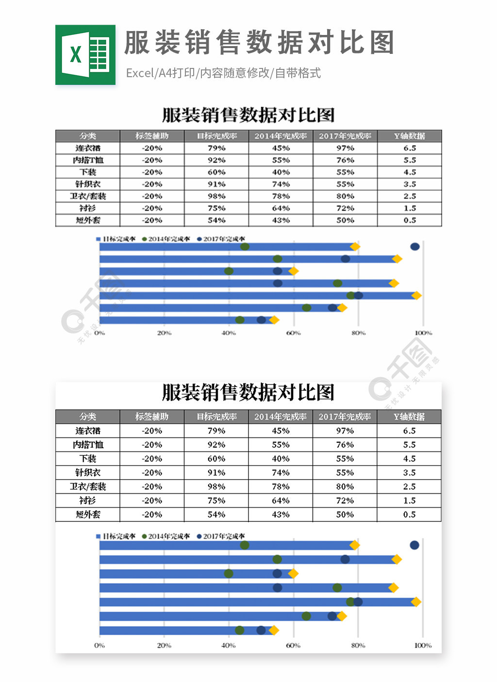 服装销售数据对比图模板免费下载_xlsx格式_编号36314641-千图