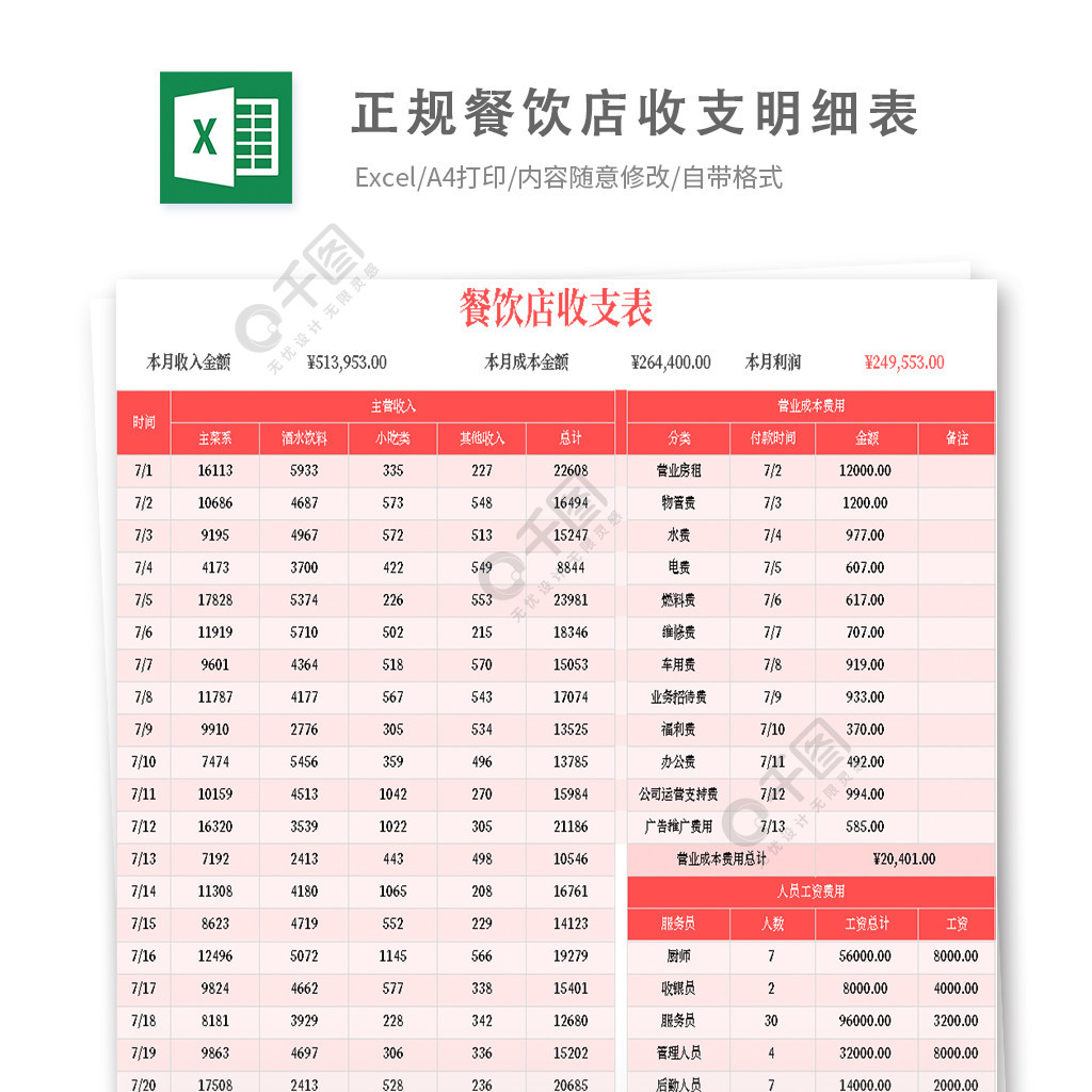 正規餐飲店收支明細表模板免費下載_xlsx格式_編號36319698-千圖