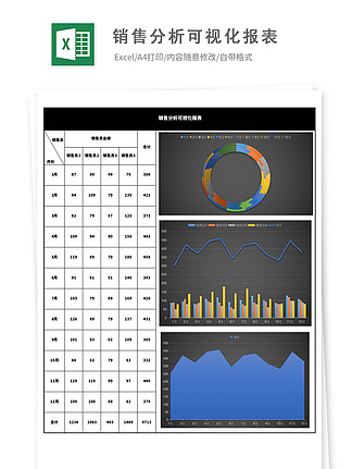 銷售分析可視化報表