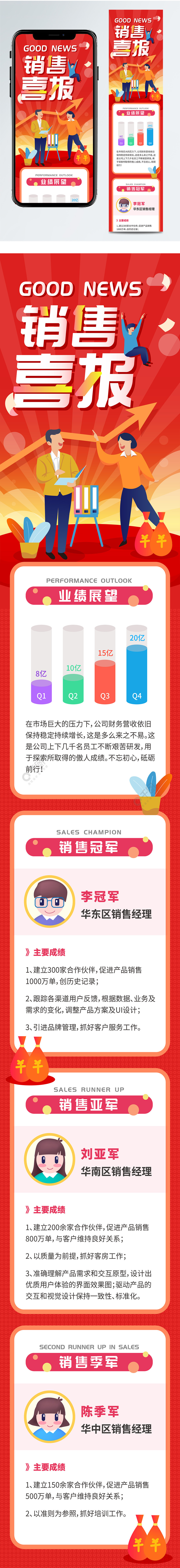 喜報表彰企業銷售業績增長信息長圖免費下載_長圖海報配圖(1772像素)