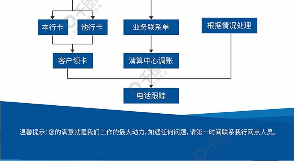 銀行客戶投訴處理流程海報展板