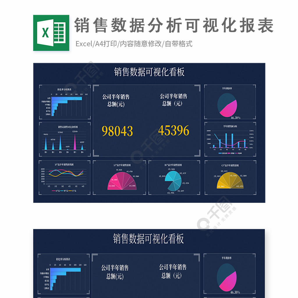 銷售數據分析可視化報表1年前發佈