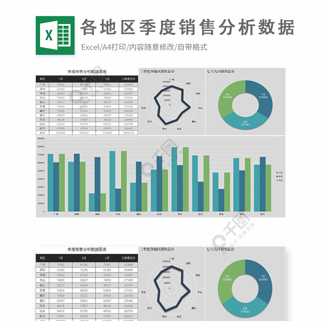 各地区季度销售分析数据图表1年前发布