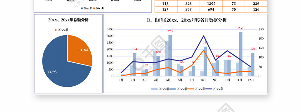 市場數據圖表分析表格模板1年前發佈