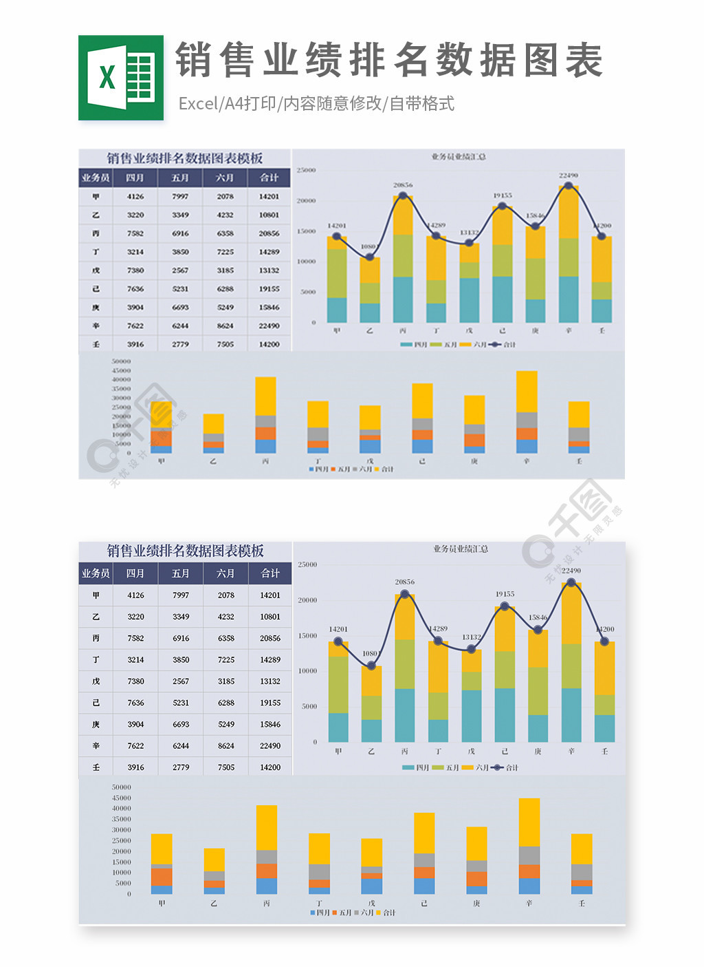 銷售業績排名數據圖表模板免費下載_xlsx格式_編號36406144-千圖網