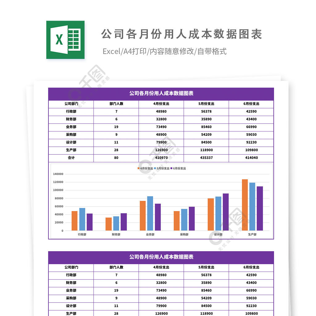 首頁 excel模板 費用報表 財務報表 > 當前作品