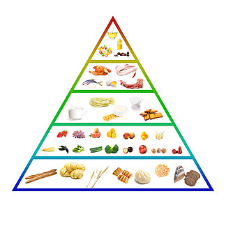 食物金字塔