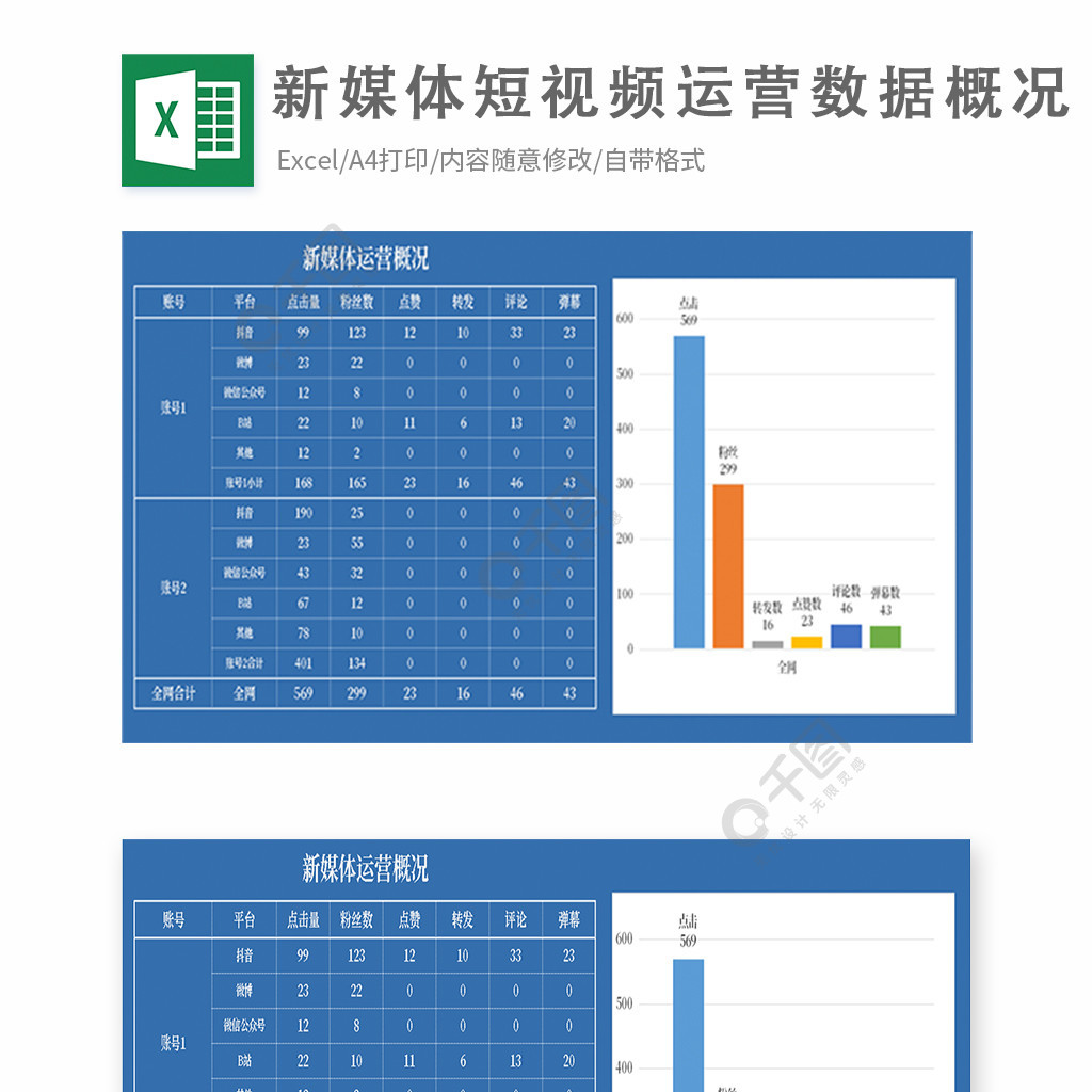 新媒体短视频运营数据概况