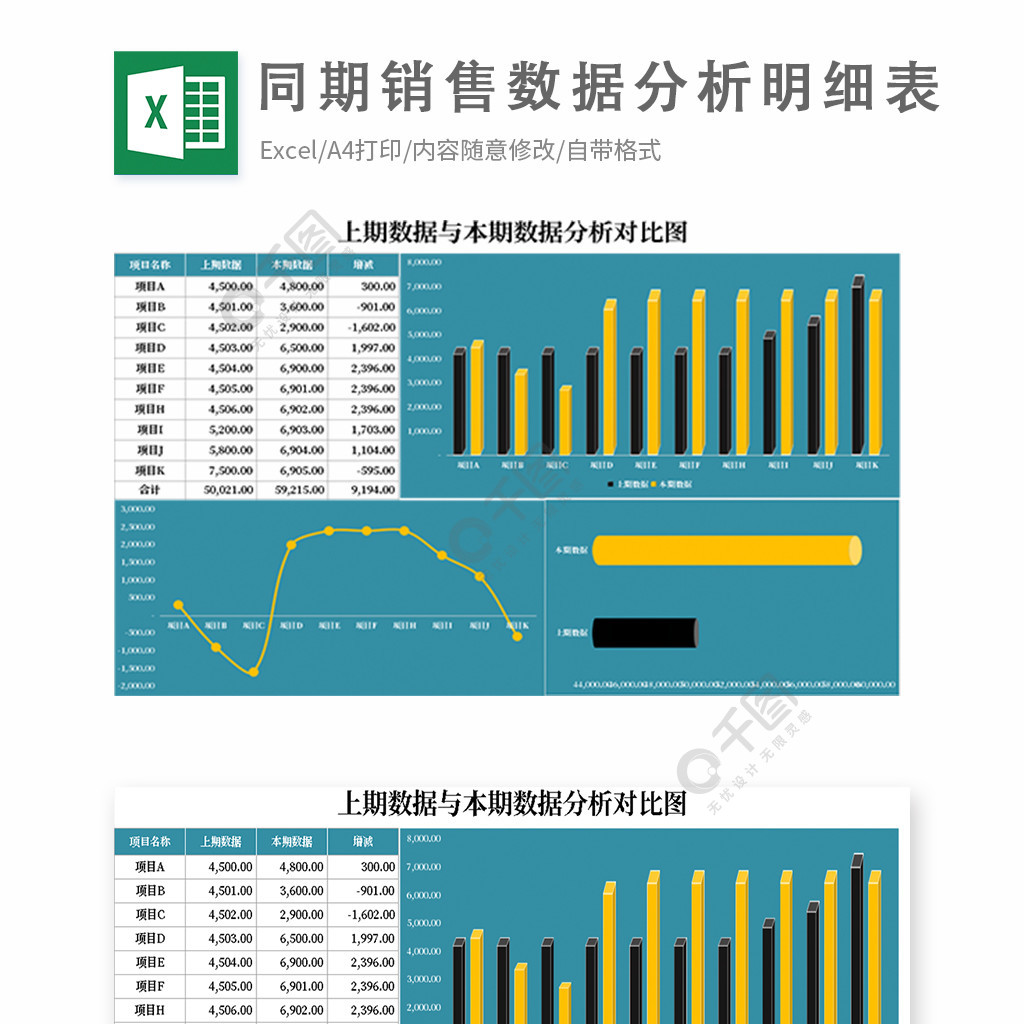 同期銷售數據分析明細表1年前發佈