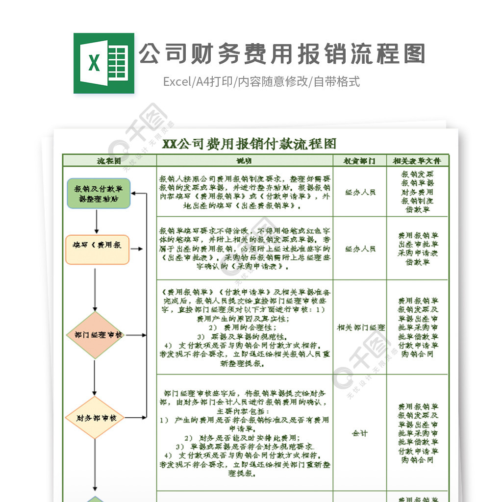 公司財務費用報銷流程圖模板免費下載_xlsx格式_編號36473127-千圖