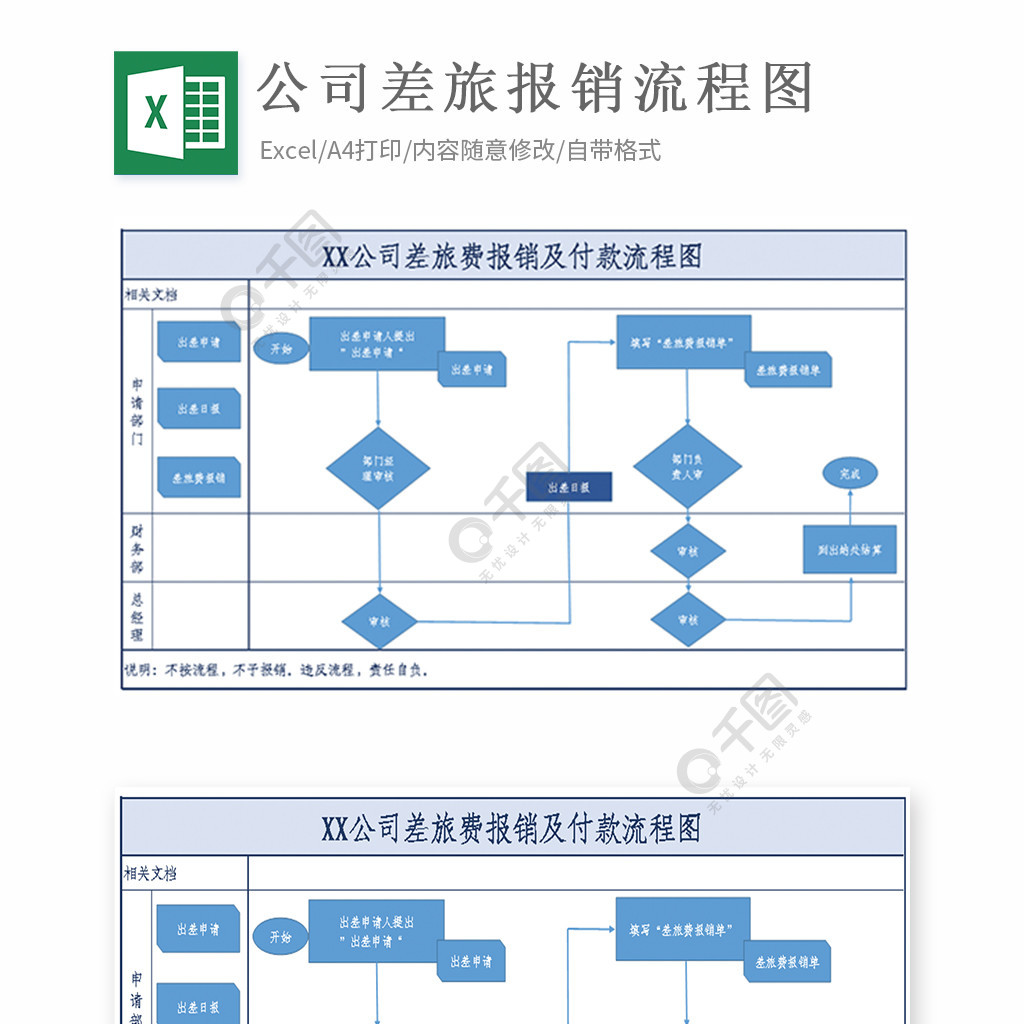 公司差旅財務費用報銷流程圖1年前發佈