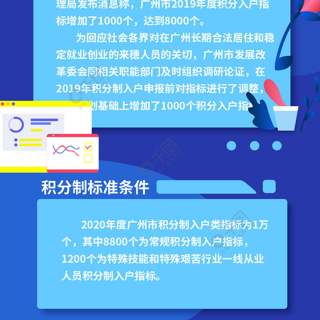 積分落戶政策解讀簡約扁平信息長圖1年前發佈