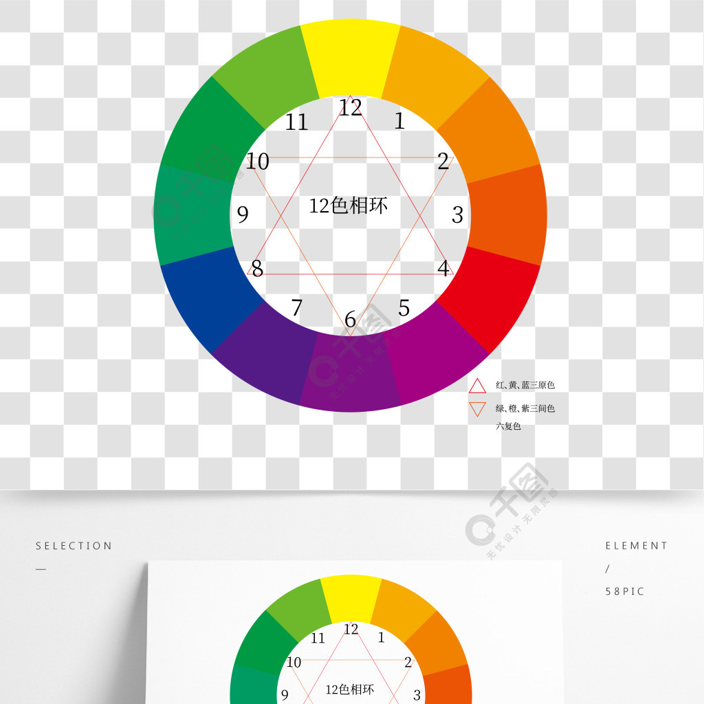 色相環12色色相環自制標準色相環