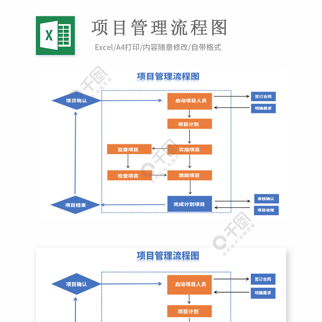 工程項目管理流程圖