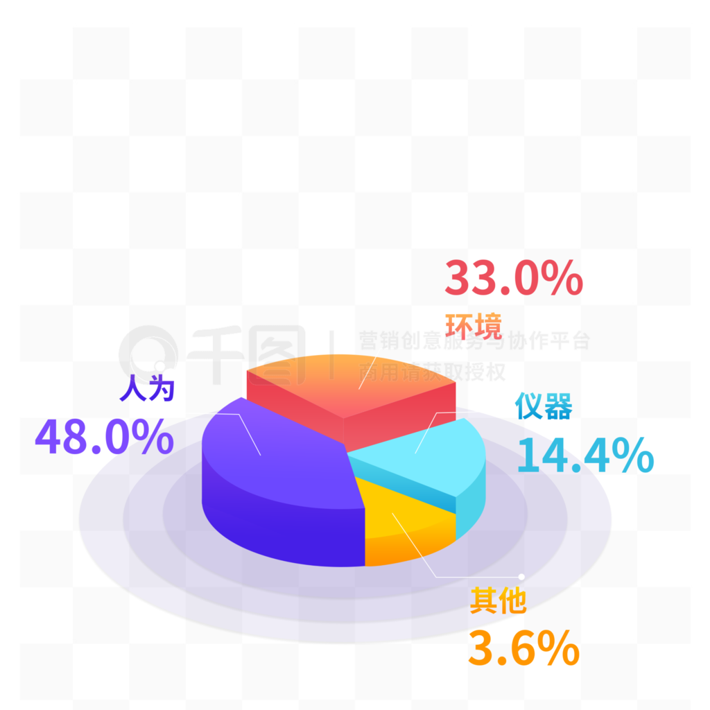 2.5D̨ɫ״ͼ