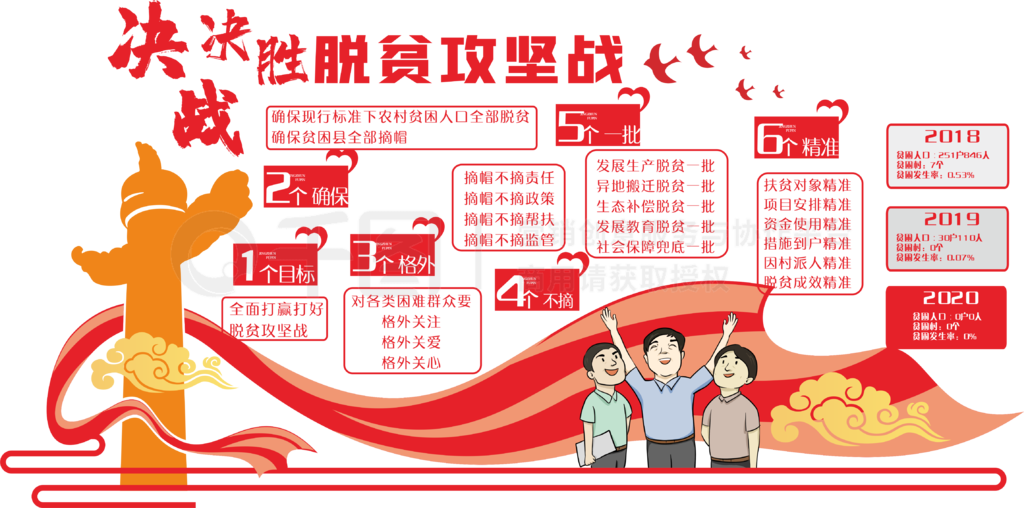 决战决胜脱贫攻坚文化墙