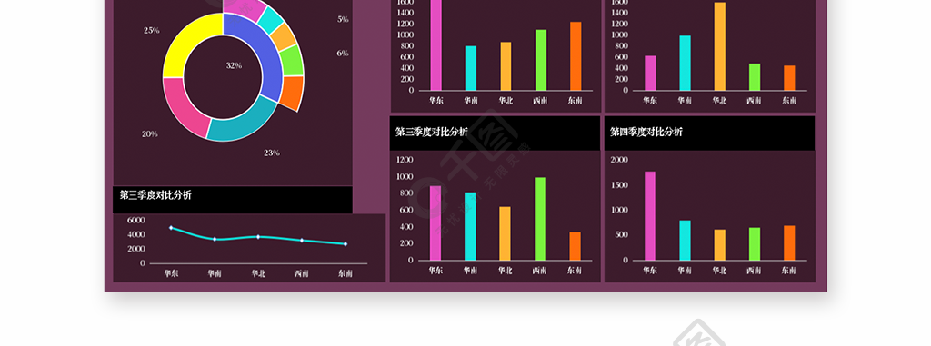 收入業績動態可視化圖表模板免費下載_xlsx格式_編號37173117-千圖