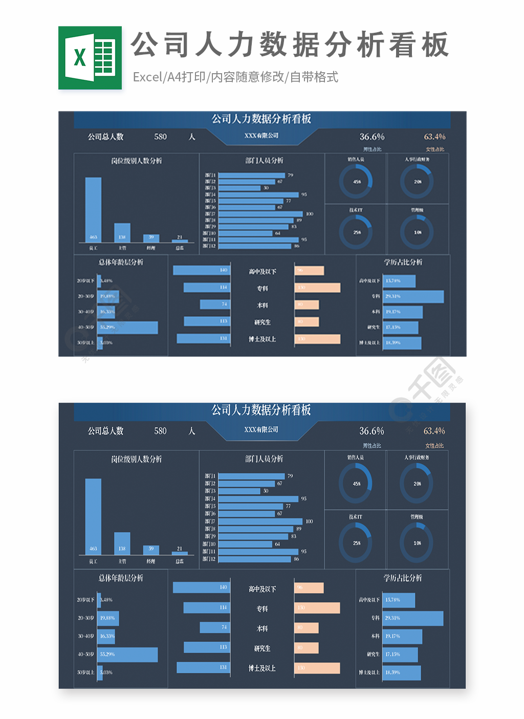 公司人力數據分析看板模板免費下載_xlsx格式_編號37185259-千圖